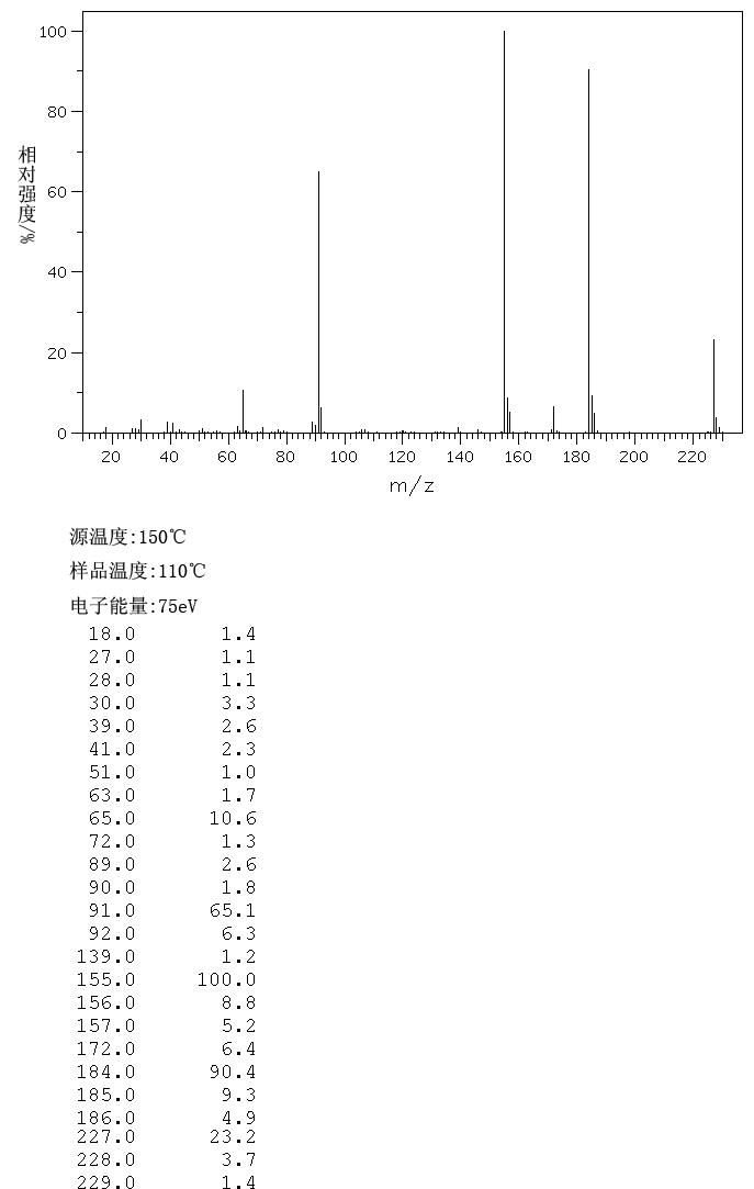 N-Butyltoluene-4-sulfonamide(1907-65-9) <sup>13</sup>C NMR