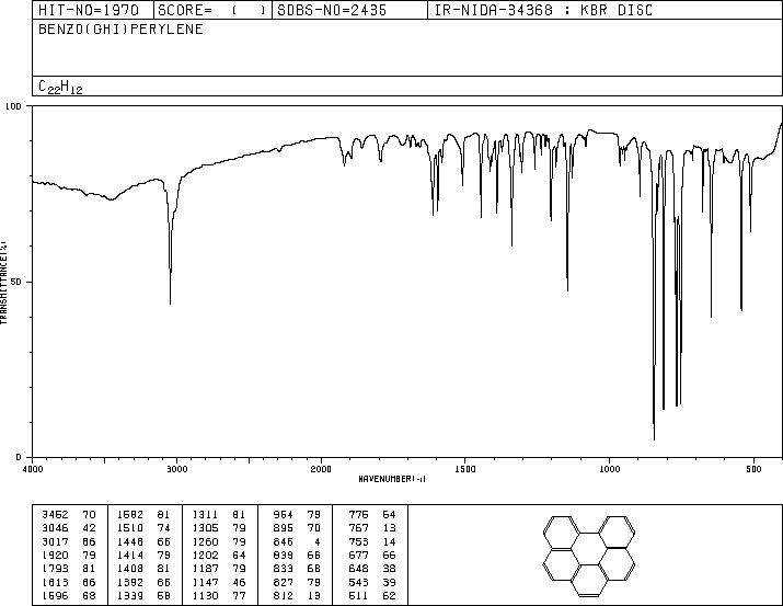 1,12-BENZOPERYLENE(191-24-2) <sup>1</sup>H NMR