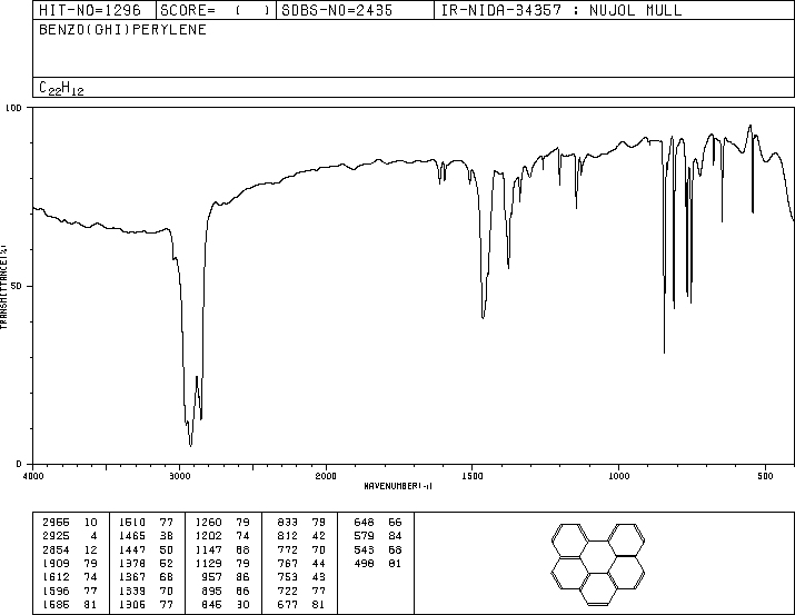 1,12-BENZOPERYLENE(191-24-2) <sup>1</sup>H NMR