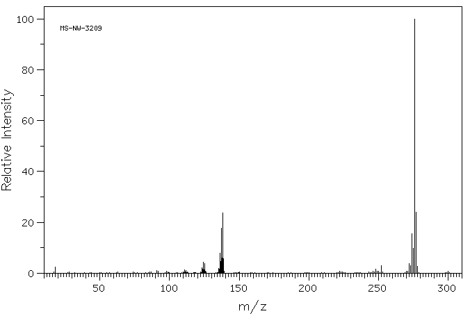 1,12-BENZOPERYLENE(191-24-2) <sup>1</sup>H NMR