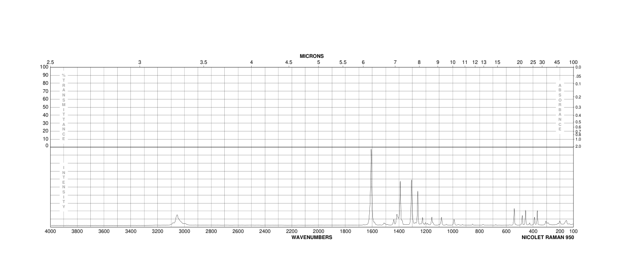 1,12-BENZOPERYLENE(191-24-2) <sup>1</sup>H NMR