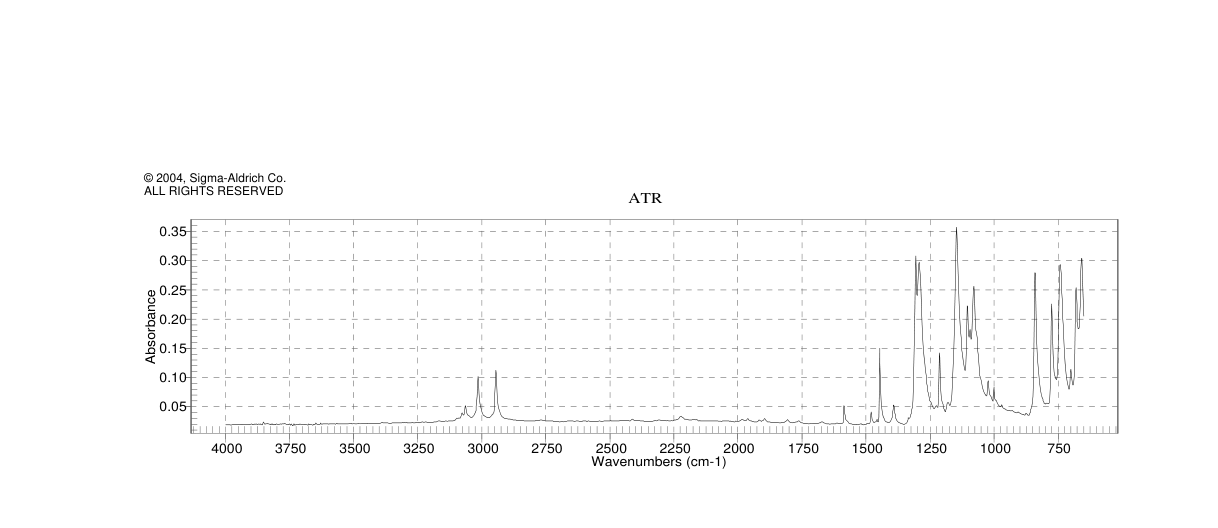 BROMOMETHYL PHENYL SULFONE(19169-90-5) Raman