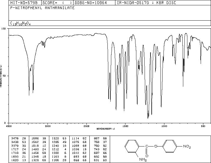 4-NITROPHENYL ANTHRANILATE(19176-60-4) IR2