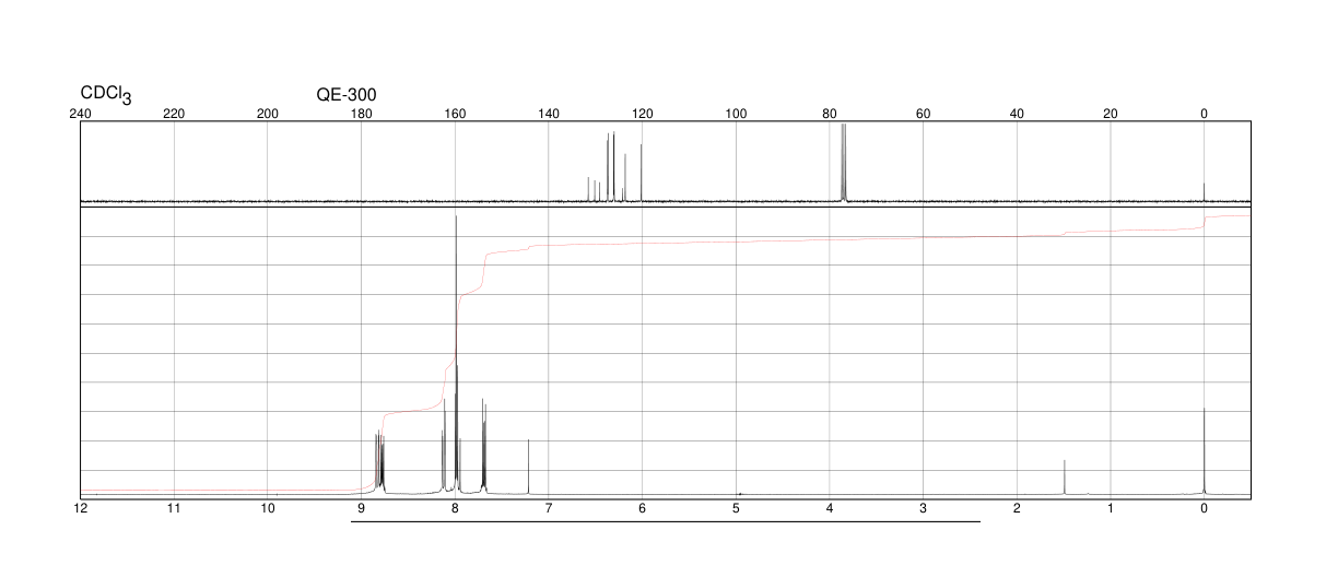 BENZO[E]PYRENE(192-97-2) <sup>1</sup>H NMR
