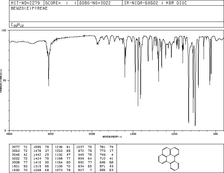 BENZO[E]PYRENE(192-97-2) <sup>1</sup>H NMR