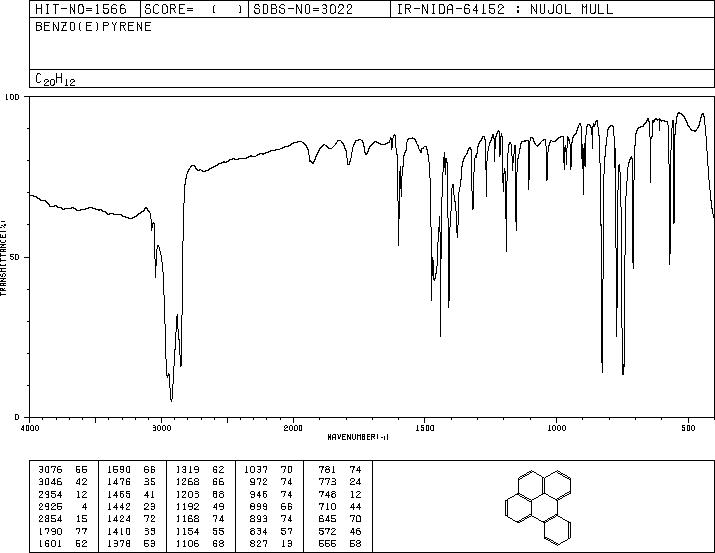 BENZO[E]PYRENE(192-97-2) <sup>1</sup>H NMR