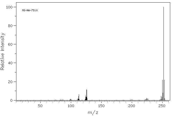 BENZO[E]PYRENE(192-97-2) <sup>1</sup>H NMR