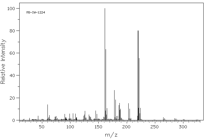 1-(3,4-DICHLOROPHENYL)-2-THIOUREA(19250-09-0) <sup>1</sup>H NMR