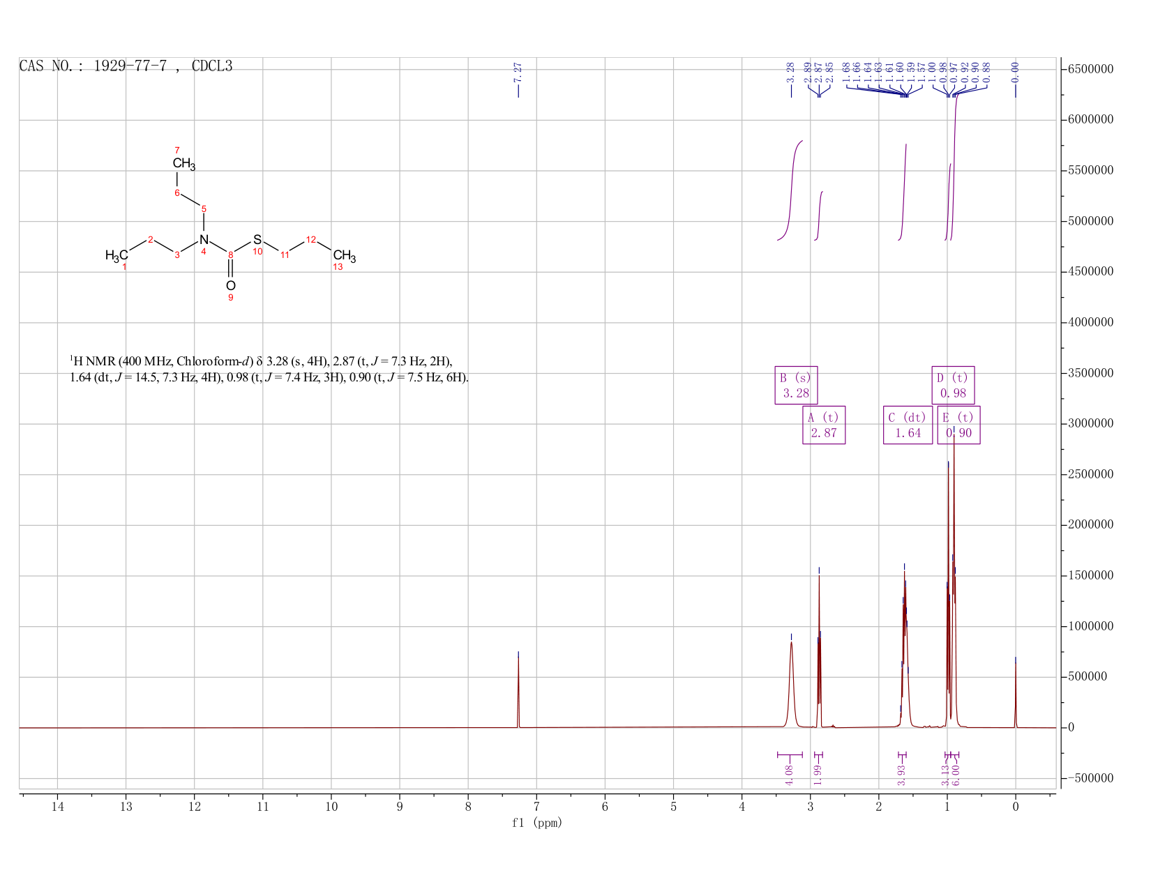 VERNOLATE(1929-77-7) <sup>1</sup>H NMR