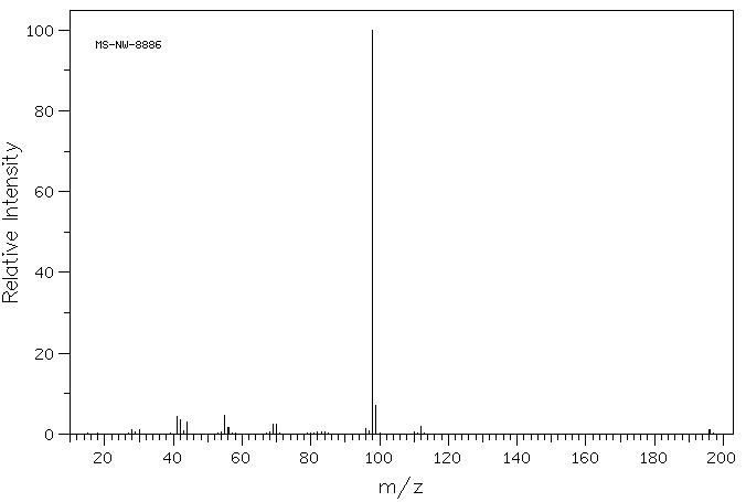 1,2-DIPIPERIDINOETHANE(1932-04-3) MS