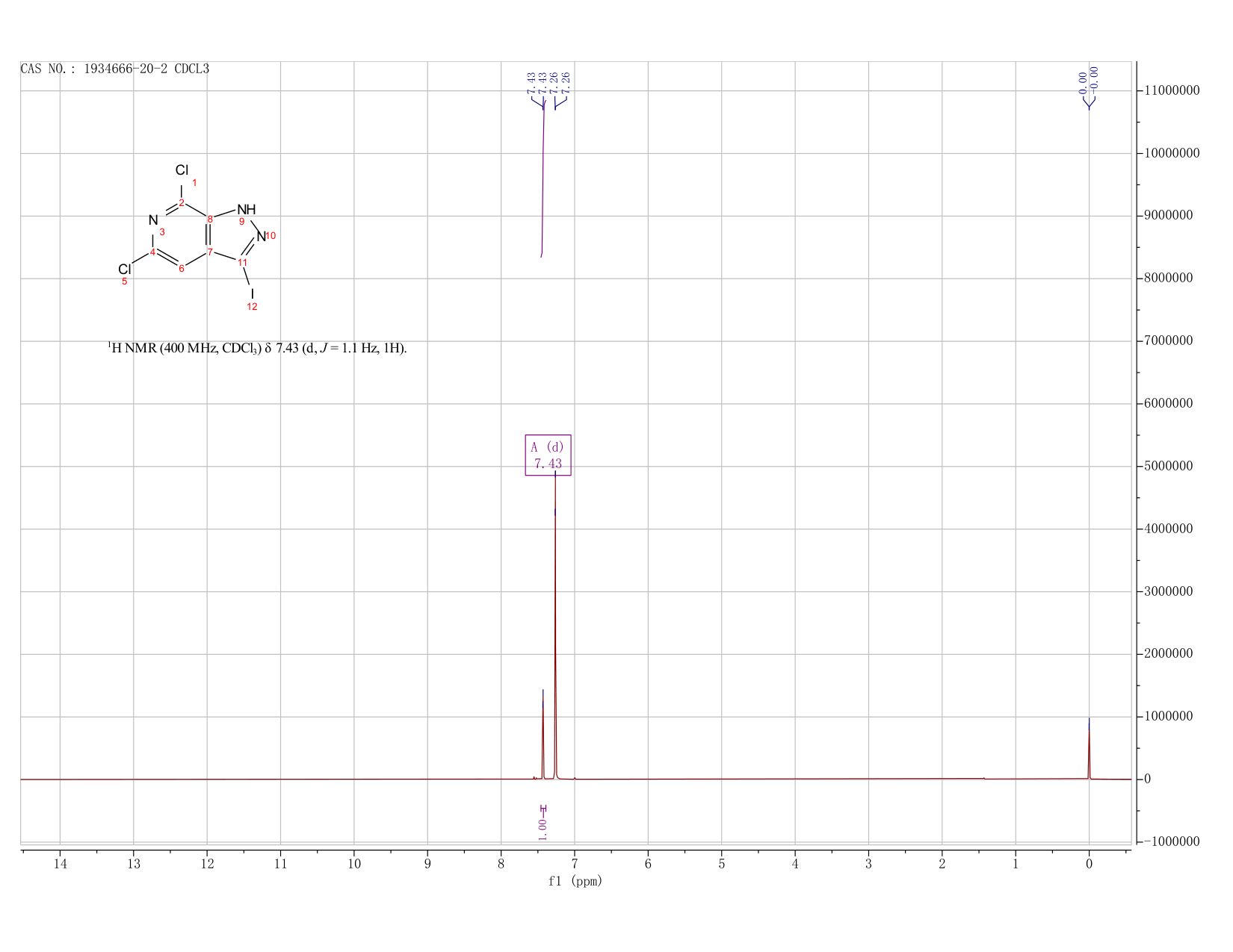 5,7-Dichloro-3-iodo-1H-pyrazolo[3,4-c]pyridine(1934666-20-2) <sup>1</sup>H NMR