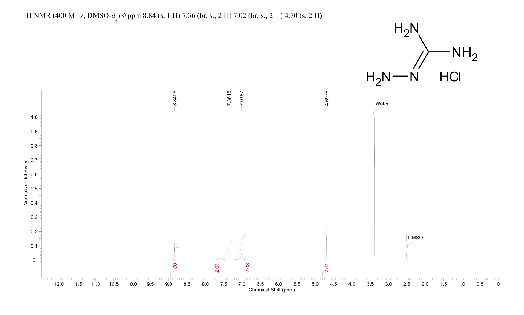 Aminoguanidine hydrochloride(1937-19-5) MS