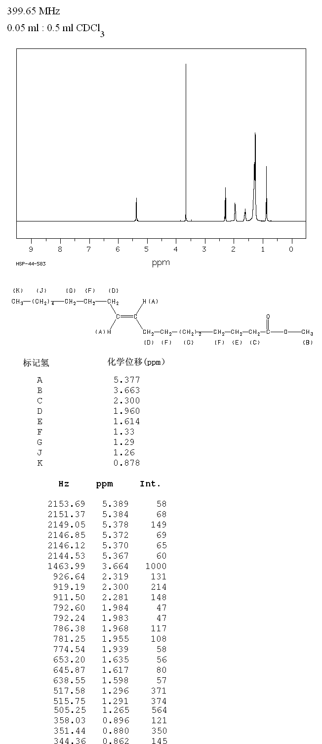 ELAIDIC ACID METHYL ESTER(1937-62-8) IR1