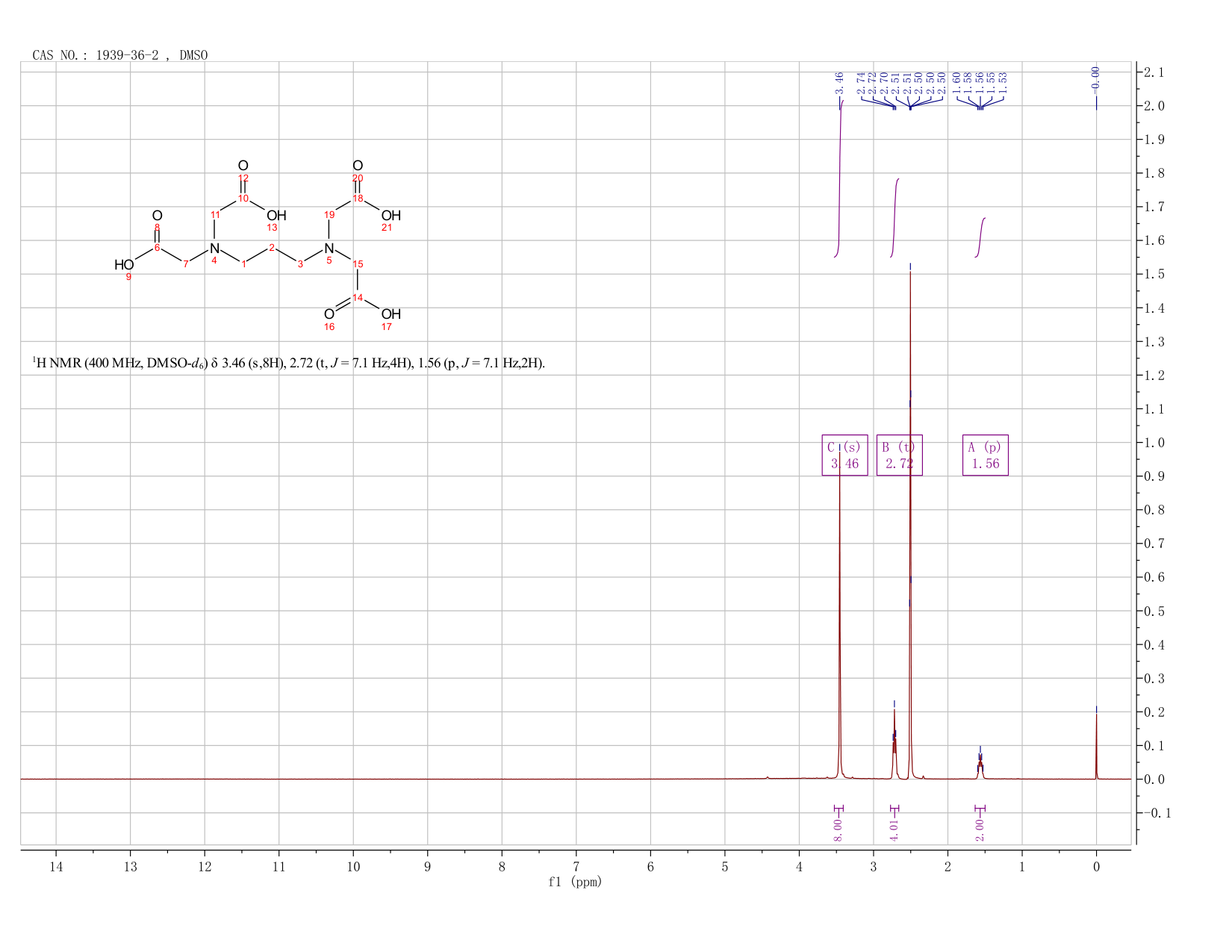 1,3-Propylenediaminetertaacetic acid(1939-36-2) <sup>1</sup>H NMR