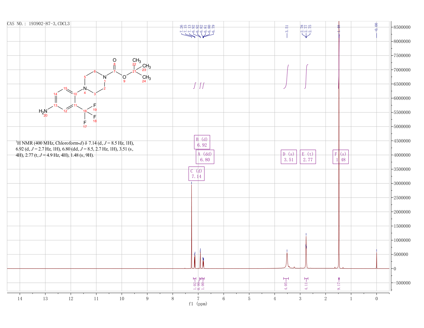 4-(4-AMINO-2-TRIFLUOROMETHYL-PHENYL)-PIPERAZINE-1-CARBOXYLIC ACID TERT-BUTYL ESTER(193902-87-3) <sup>1</sup>H NMR