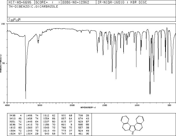 7H-DIBENZO[C,G]CARBAZOLE(194-59-2) <sup>1</sup>H NMR