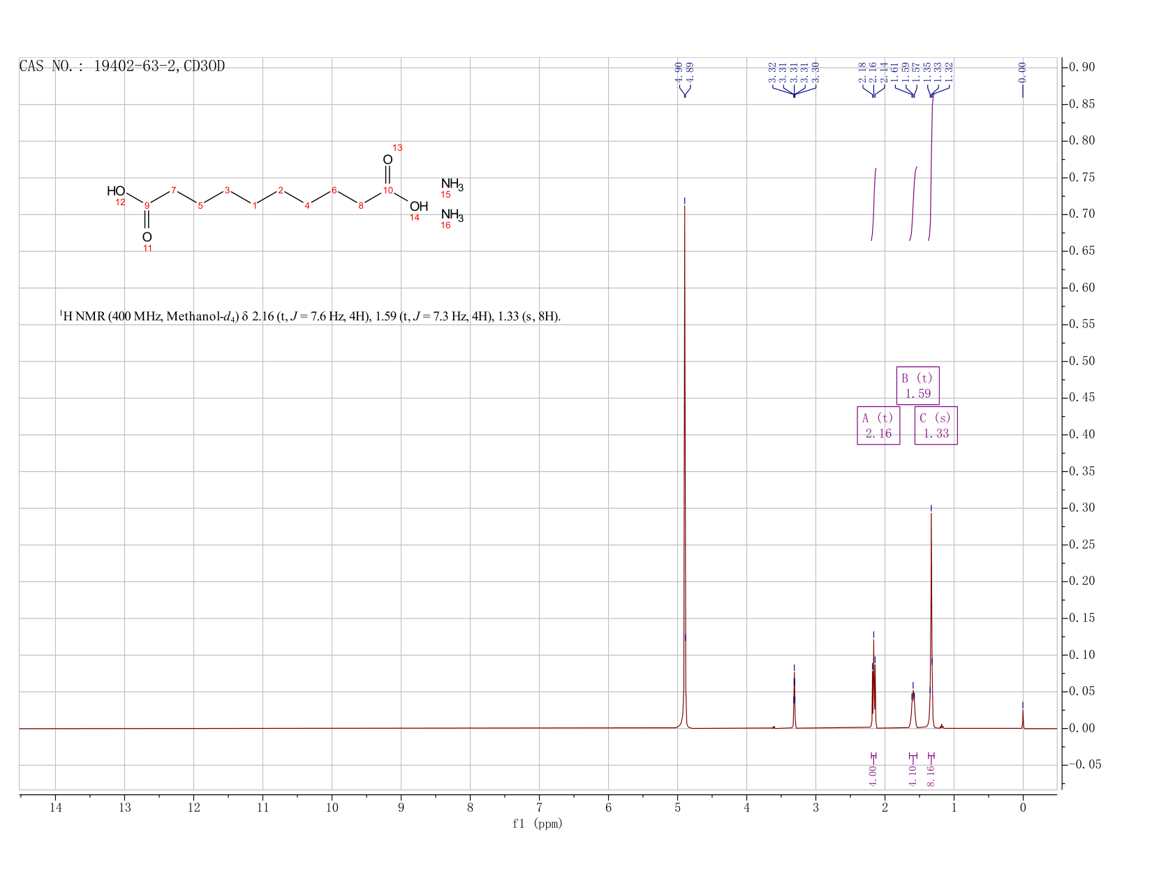 Ammonium sebacate(19402-63-2) <sup>1</sup>H NMR