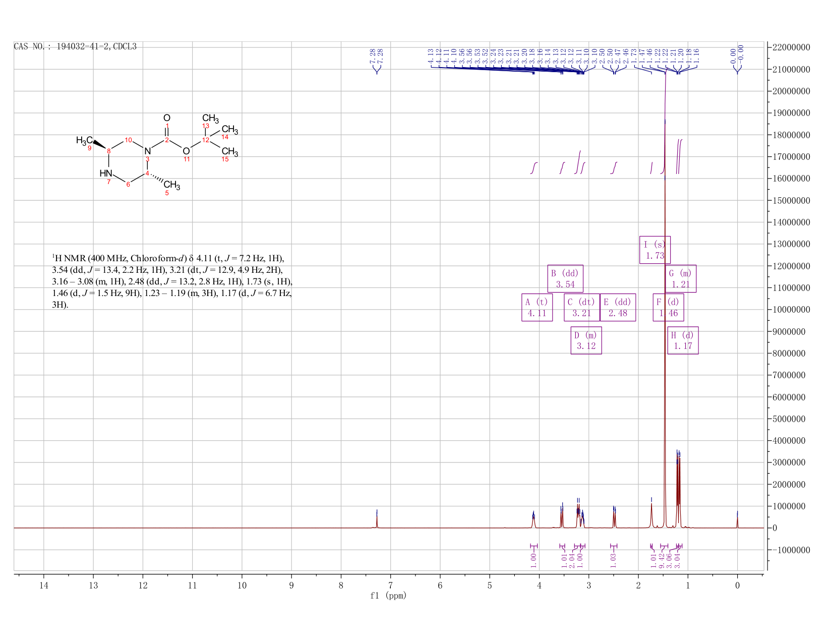 t-Butyl(2R,5S)-2,5-dimethylpiperazine-1-carboxylate(194032-41-2) <sup>1</sup>H NMR