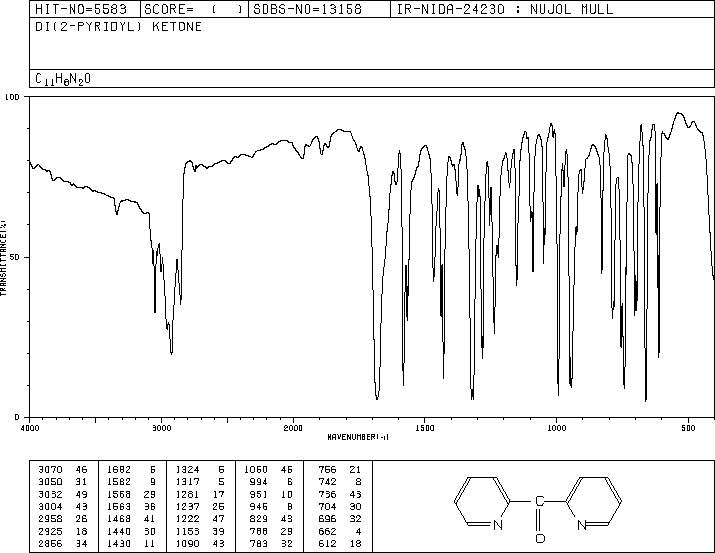 DI-2-PYRIDYL KETONE(19437-26-4) MS