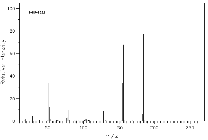 DI-2-PYRIDYL KETONE(19437-26-4) MS