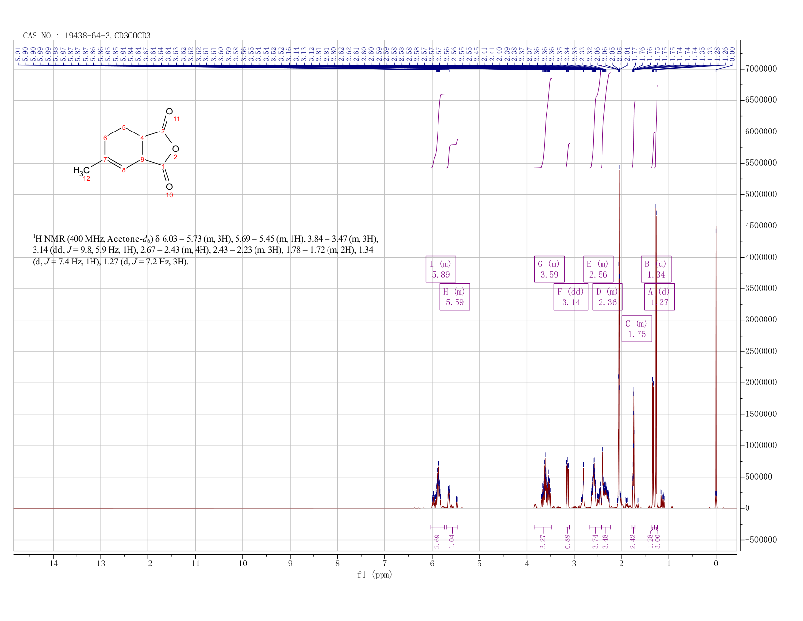 Methyl tetrahydrophthalic anhydride(19438-64-3) <sup>1</sup>H NMR