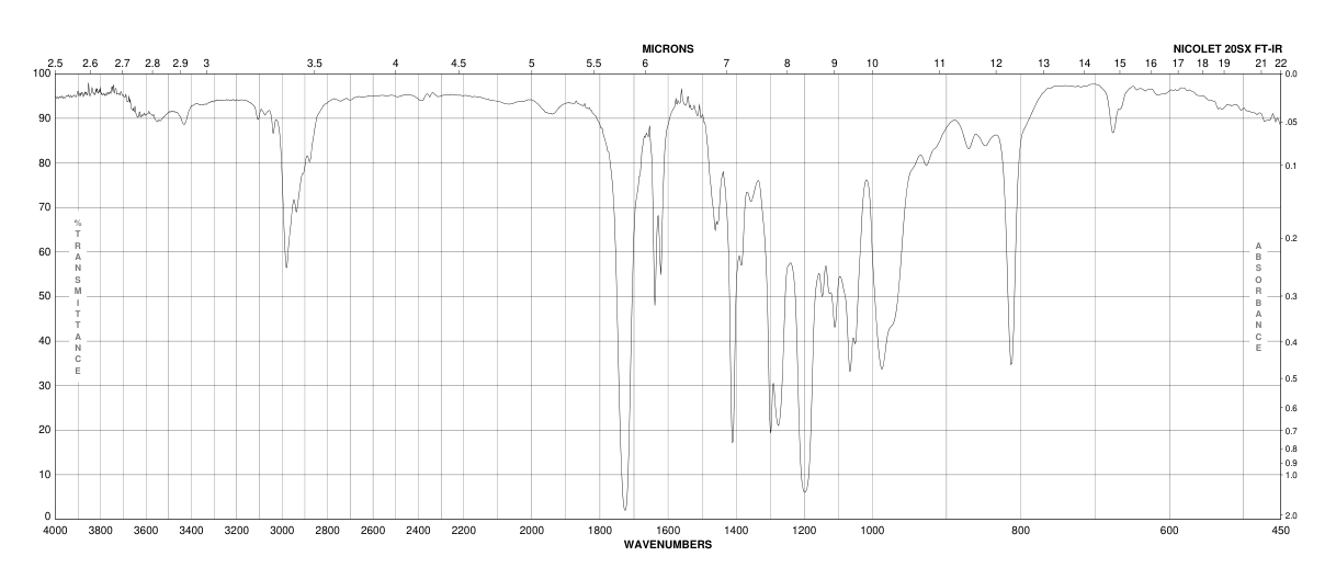 1,3-BUTANEDIOL DIACRYLATE(19485-03-1)FT-IR