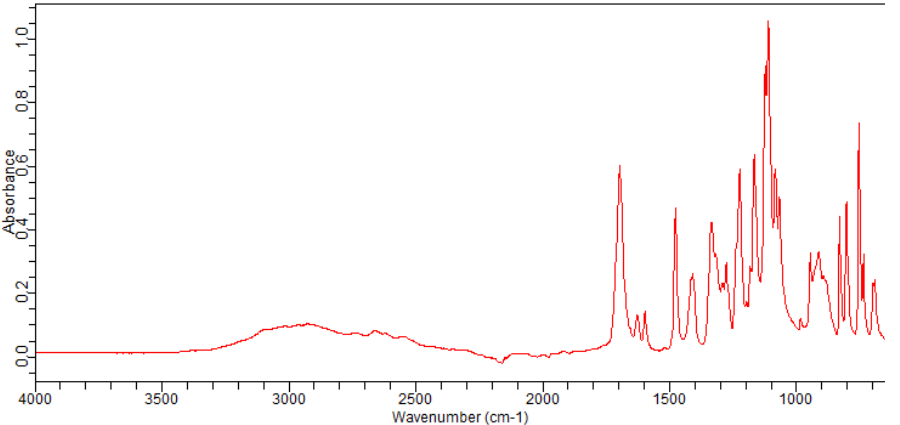 2-FLUORO-3-(TRIFLUOROMETHYL)PHENYLACETIC ACID(194943-83-4)FT-IR
