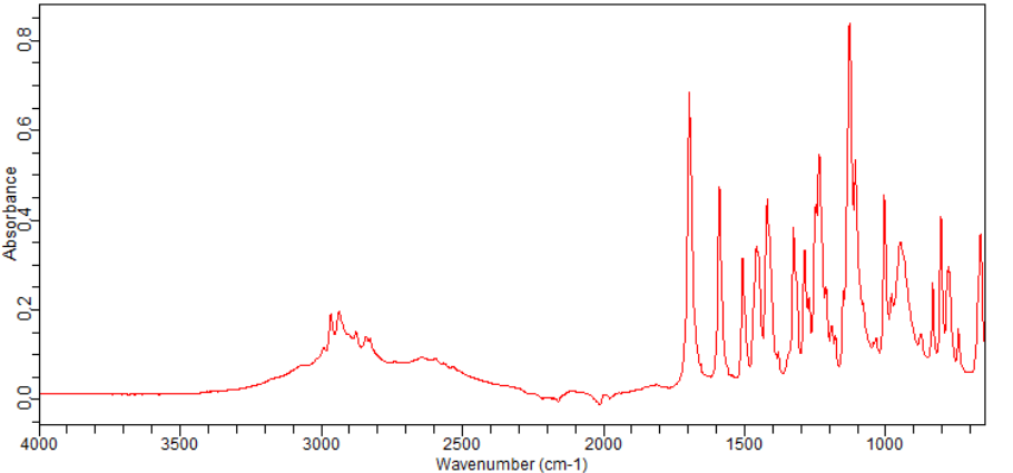 (S)-2-(3,4,5-TRIMETHOXYPHENYL)BUTYRIC ACID(195202-08-5) <sup>1</sup>H NMR