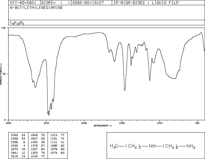 2-(BUTYLAMINO)ETHYLAMINE(19522-69-1) <sup>1</sup>H NMR