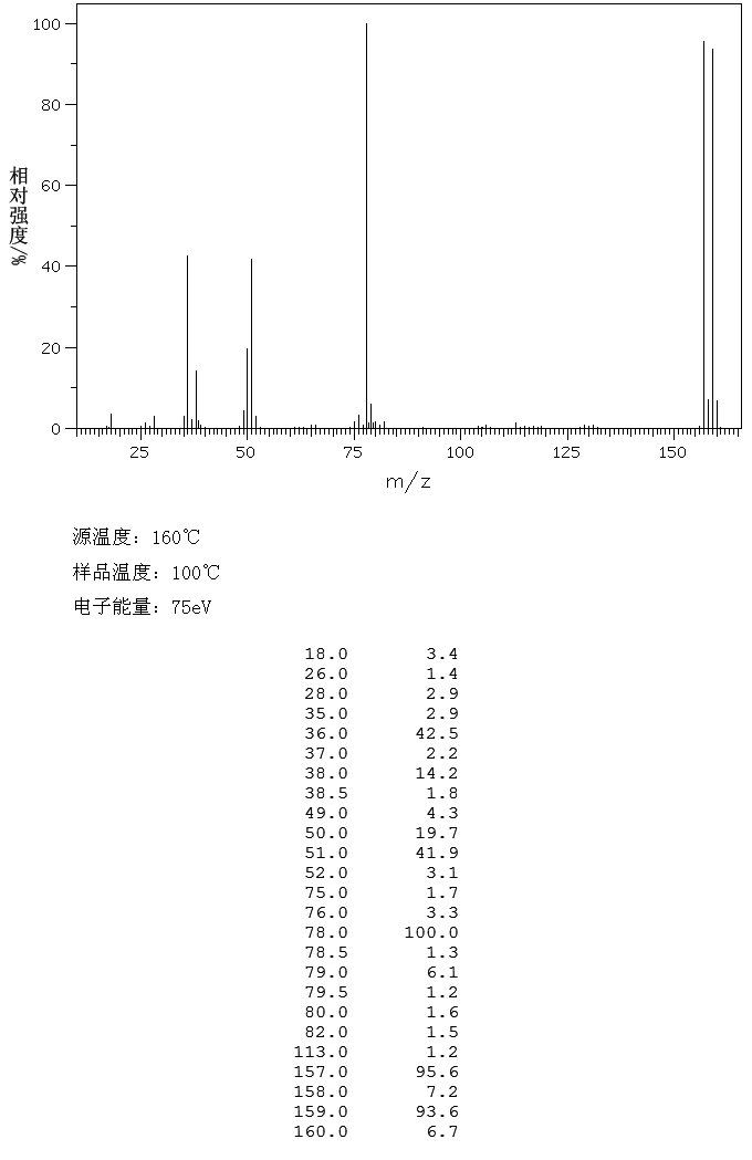 4-Bromopyridine hydrochloride(19524-06-2) Raman