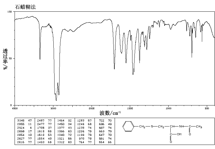 N-ACETYL-S-BENZYL-DL-CYSTEINE(19538-71-7) MS