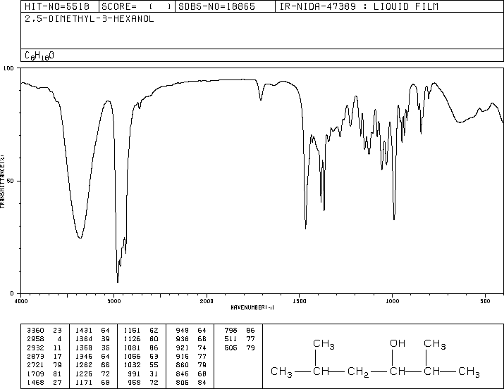 2,5-DIMETHYL-3-HEXANOL(19550-07-3) MS