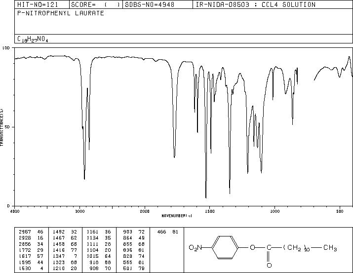 4-NITROPHENYL LAURATE(1956-11-2) MS