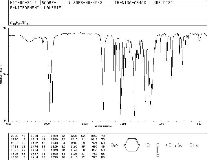 4-NITROPHENYL LAURATE(1956-11-2) MS