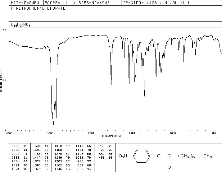 4-NITROPHENYL LAURATE(1956-11-2) MS