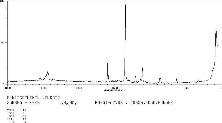 4-NITROPHENYL LAURATE(1956-11-2) MS