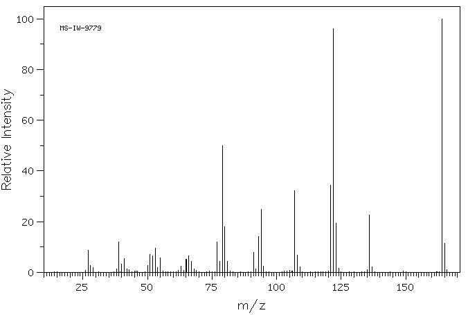 7A-METHYL-2,3,7,7A-TETRAHYDRO-1H-INDENE-1,5(6H)-DIONE(19576-08-0) MS