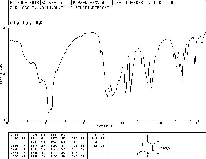 5-CHLOROBARBITURIC ACID(19645-77-3) IR2