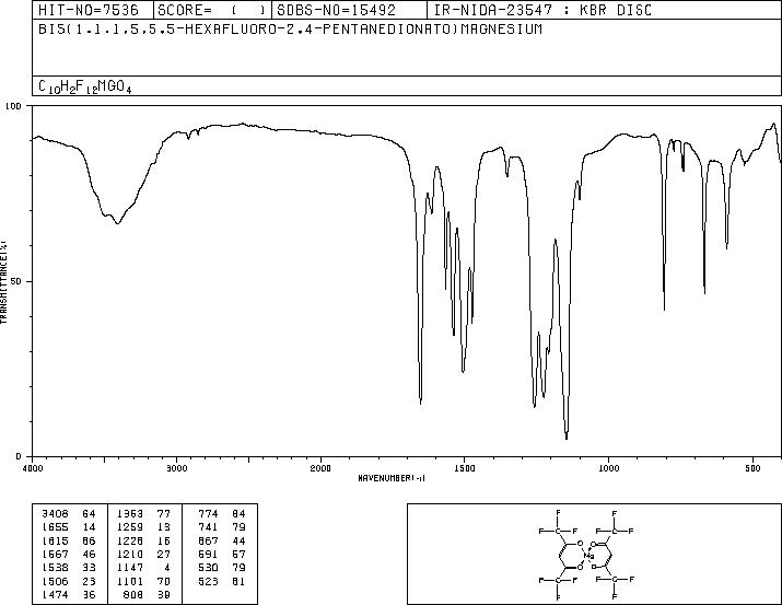 Bis(hexafluoroacetylacetonato)magnesium(19648-85-2) <sup>13</sup>C NMR