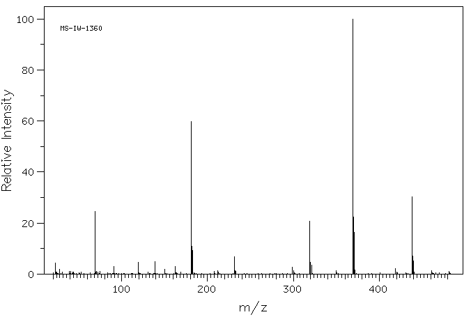 Bis(hexafluoroacetylacetonato)magnesium(19648-85-2) <sup>13</sup>C NMR