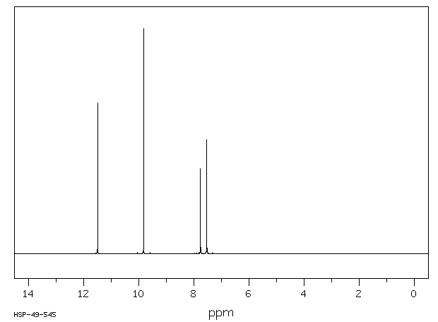 3-Bromo-5-chlorosalicylaldehyde(19652-32-5) MS