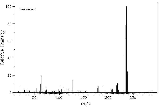 3-Bromo-5-chlorosalicylaldehyde(19652-32-5) MS