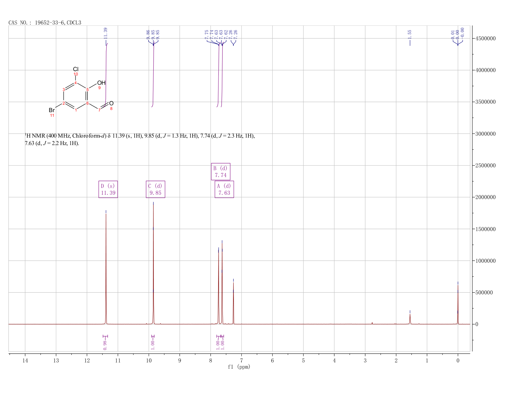 5-bromo-3-chloro-2-hydroxybenzaldehyde(19652-33-6) <sup>1</sup>H NMR