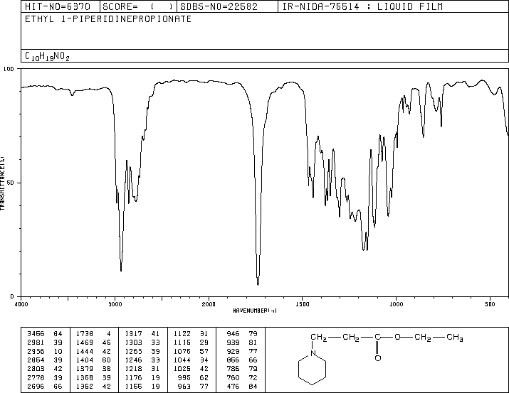 1-PIPERIDINEPROPIONIC ACID ETHYL ESTER(19653-33-9) MS