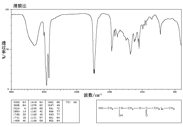1-Palmitoyl-rac-glycerol(19670-51-0) MS