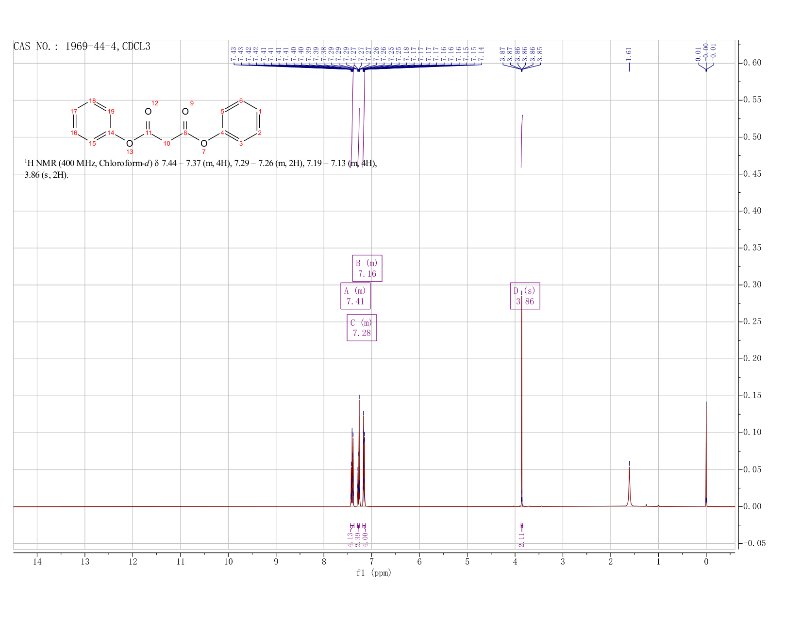 MALONIC ACID DIPHENYL ESTER(1969-44-4) <sup>1</sup>H NMR