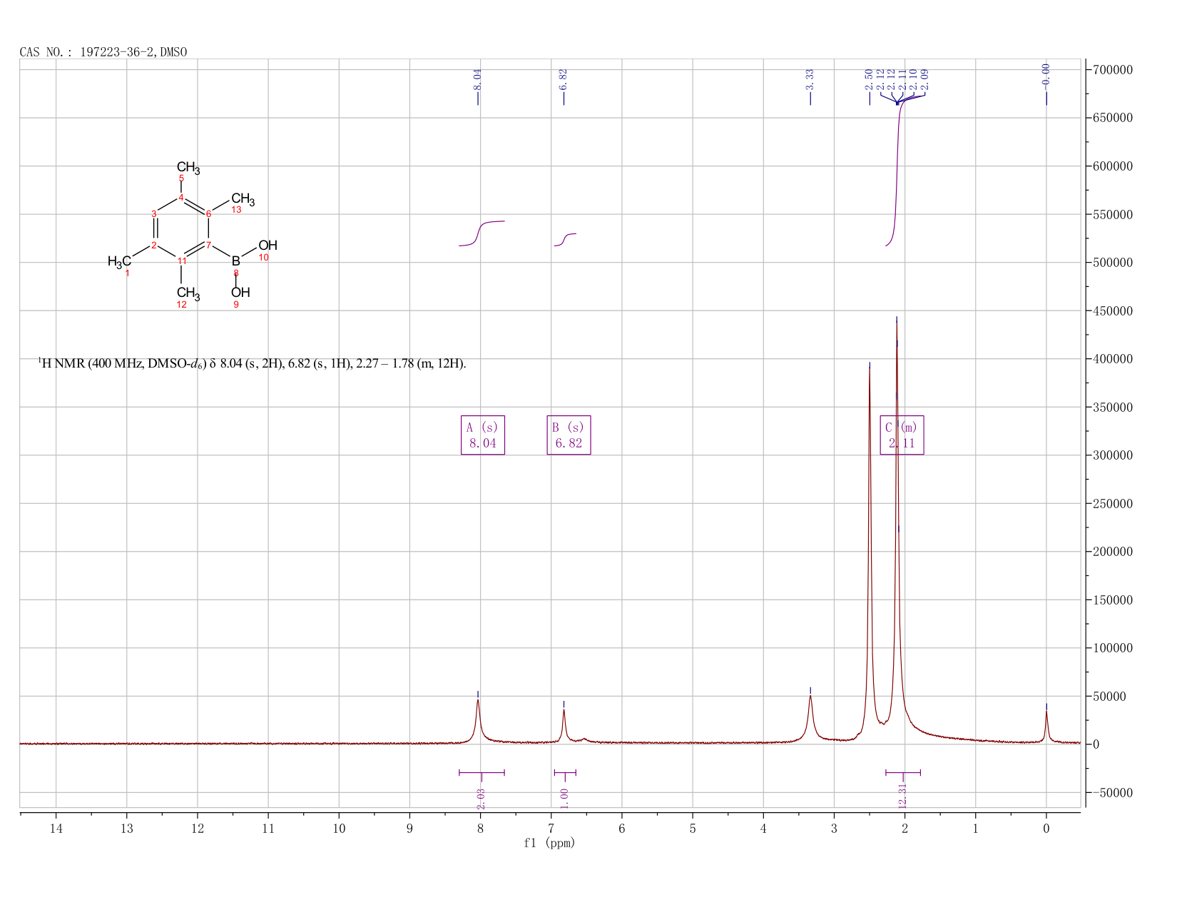 2,3,5,6-TETRAMETHYLPHENYLBORONIC ACID(197223-36-2)IR