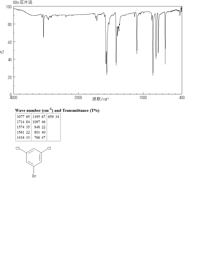 1-Bromo-3,5-dichlorobenzene(19752-55-7) <sup>1</sup>H NMR