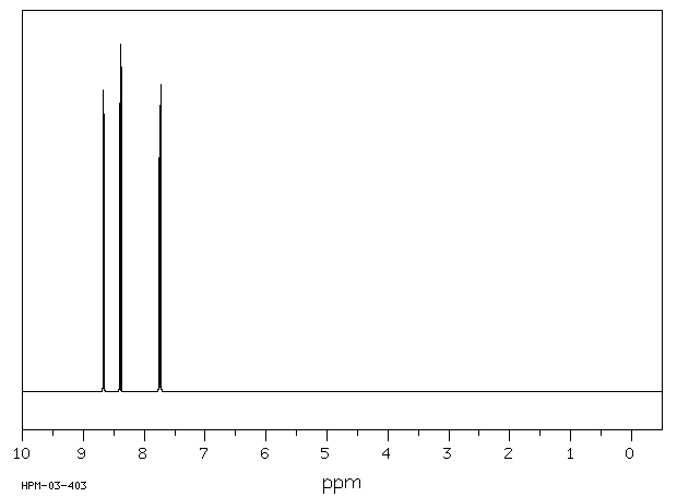 2-Bromo-3-nitropyridine(19755-53-4) IR1