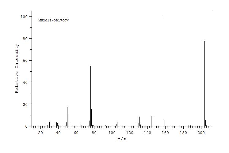 2-Bromo-3-nitropyridine(19755-53-4) IR1